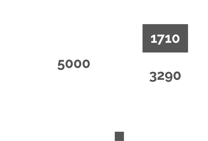 Statistiques sur l'autoconsommation